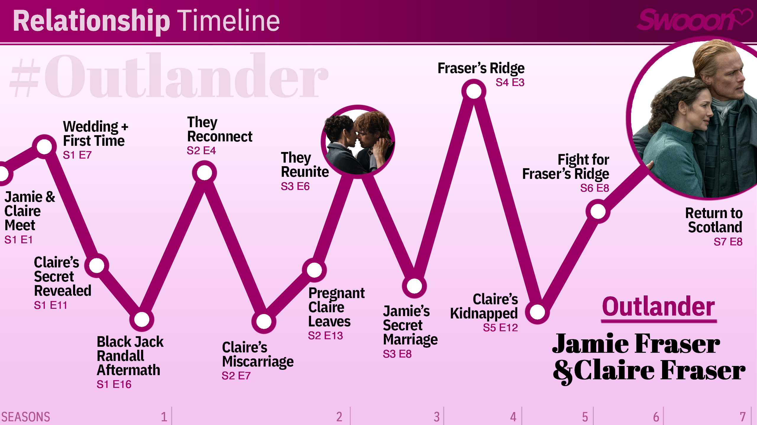 Jamie & Claire's 'Outlander' relationship timeline